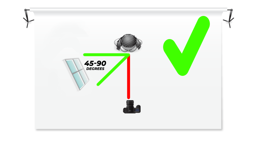 Lighting between 45-90 degrees can help you avoid reflections in glasses